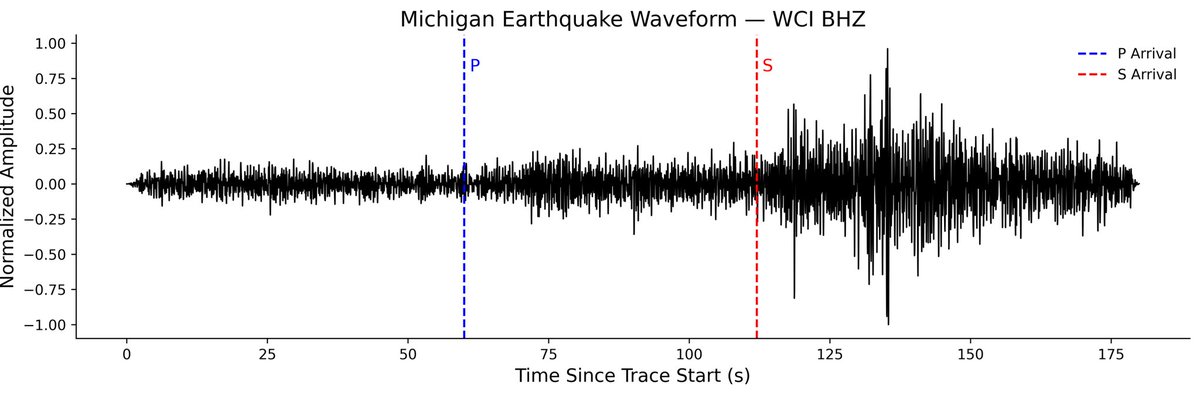 Huang Earthquake Mechanics Lab UMich tweet media