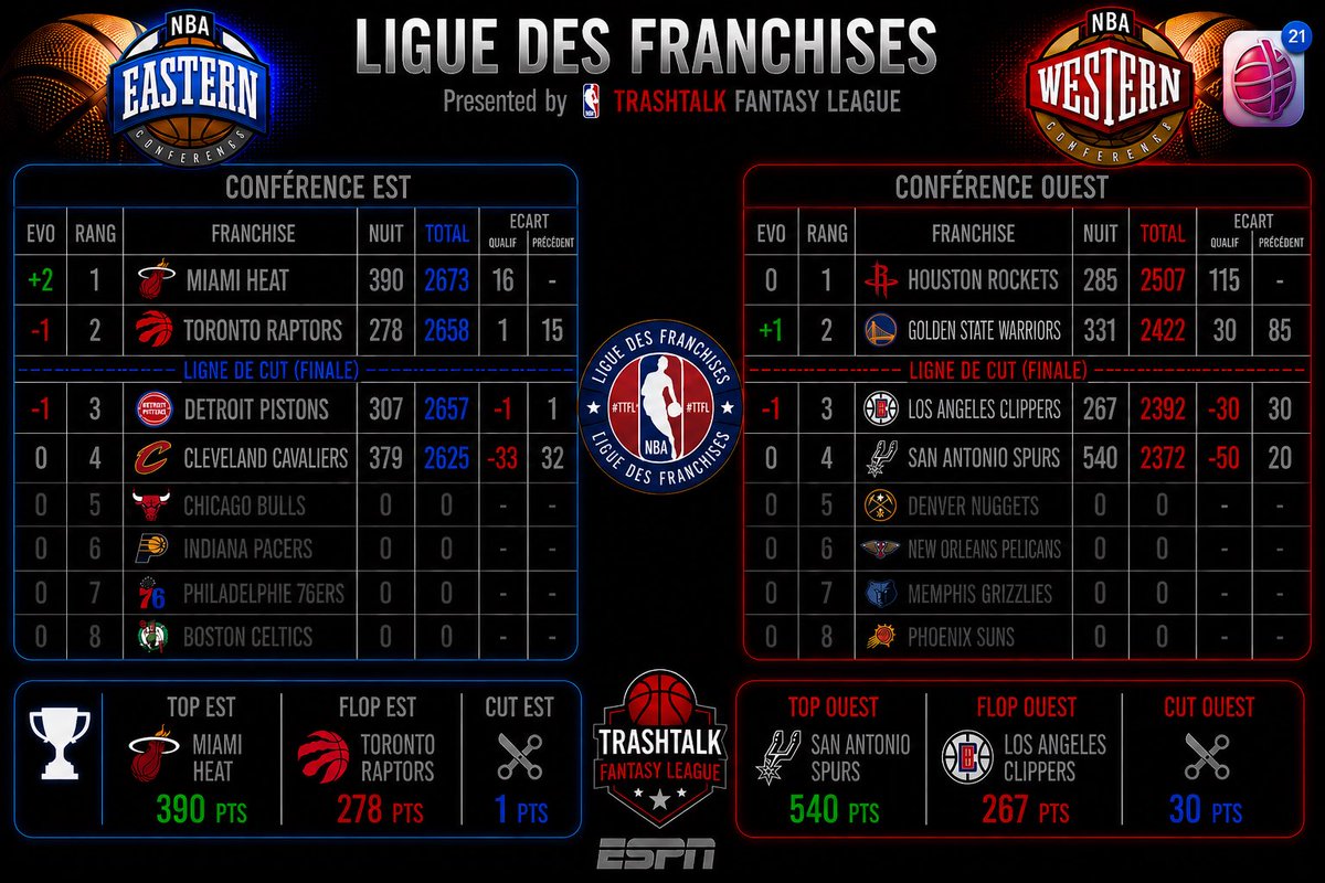 Ligue des Franchises TTFL tweet media