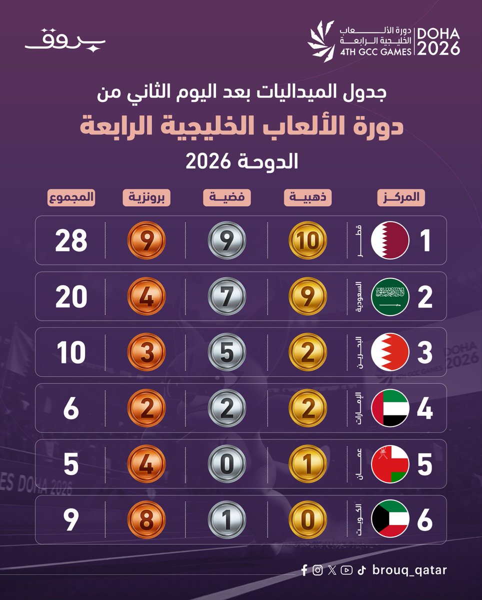 Brouq - بروق tweet media