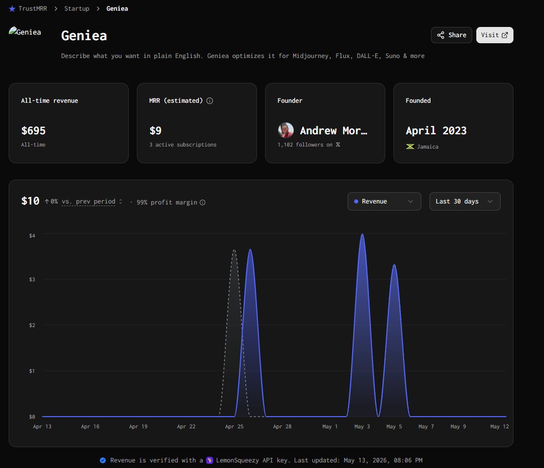 itsanderz's tweet photo. This is the SaaS I made some years back and started testing some pSEO strategies and some adsense on said pSEO pages. Traffic is off the charts but I suppose I have no idea what I'm doing and who I'm supposed to be targeting for this SaaS anymore, but feel free to roast me to the bone. Hoping to improve conversion and/ make it worth my while