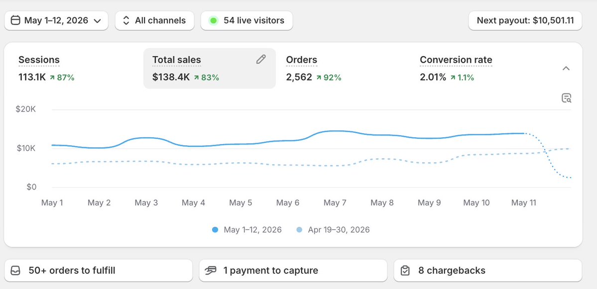 Dennis Willeboordse 👨🏼🦰 eCommerce Growth tweet media
