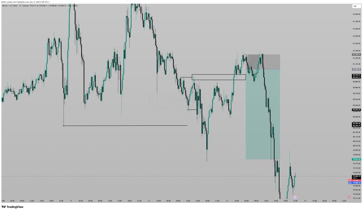 Justbelli22's tweet photo. $BTC betray me💔😔 https://t.co/vmDzmzYugt