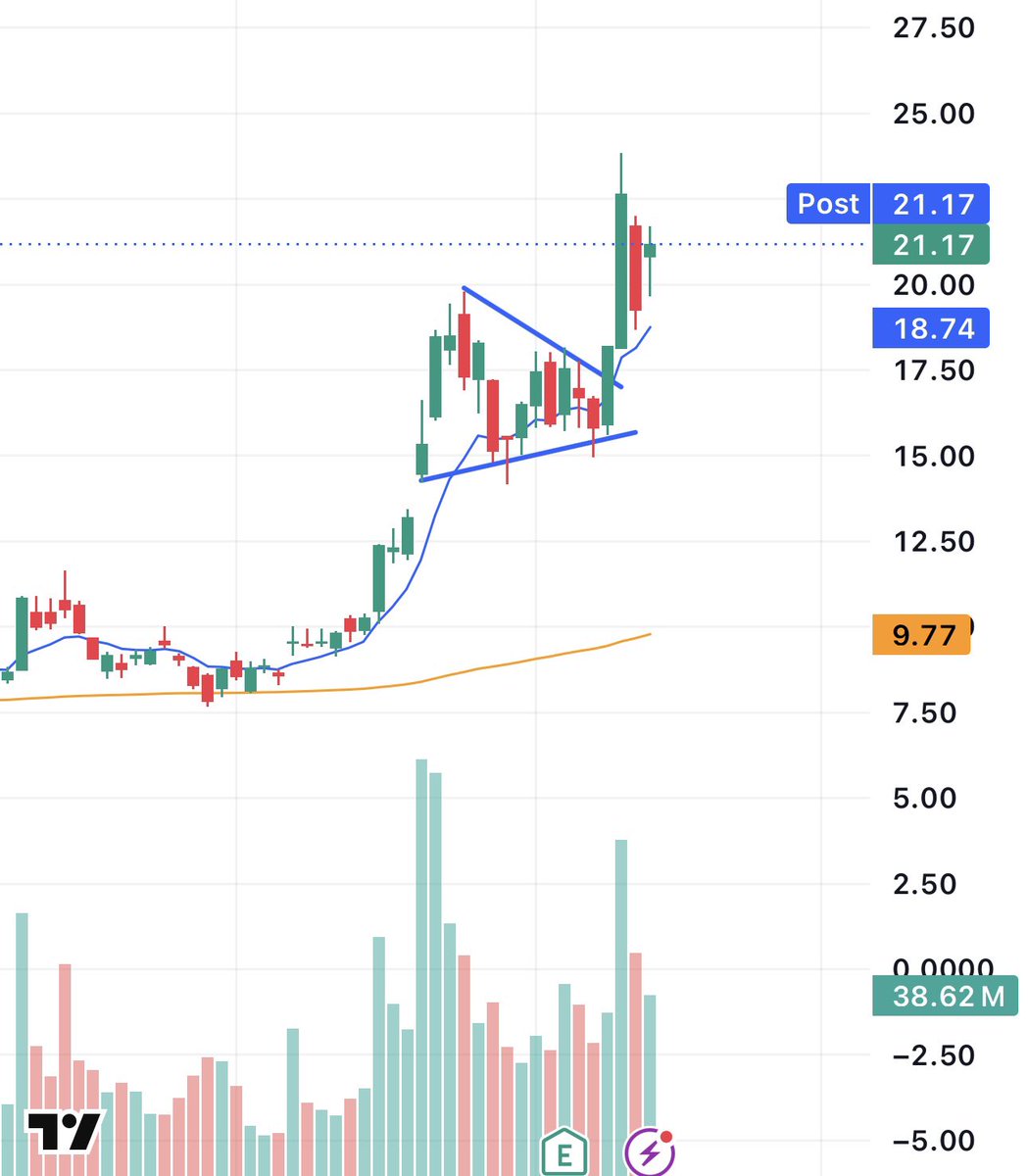 Enrich Trades tweet media