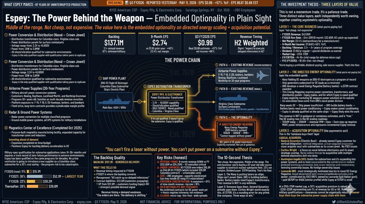 BlackScholesMan's tweet photo. $ESP - Updated infographic based upon earnings last night. Rightly priced for this backlog and growth with optionally of redoing the fleet for directed energy. https://t.co/ebmSeZKM7K