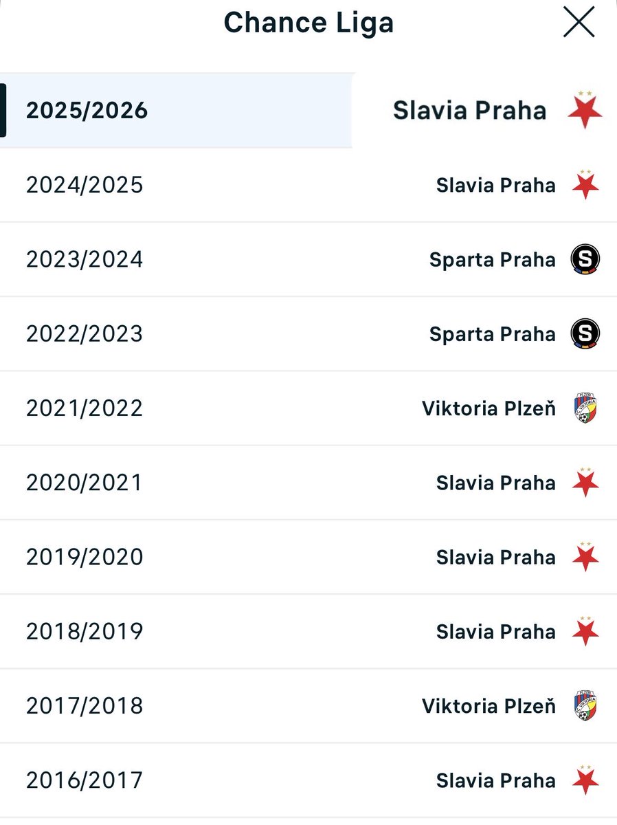 plachej's tweet photo. Bitter sweet victory for @slavia_eng  this year but what a dominance in last decade ! 
6 x Champions in last 10 years ♥️🤍 https://t.co/RdNWqQ5kB5