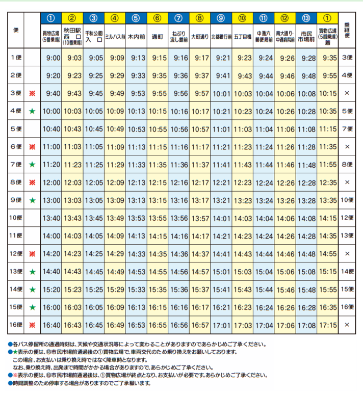 ∠奈々㊗pg300以上参戦！ tweet media