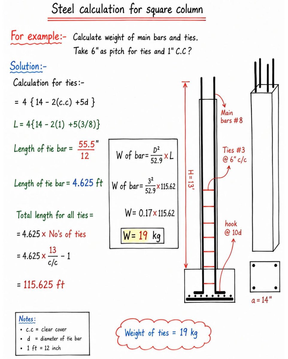 MahmudIbra33388's tweet photo. Main Bar &amp; Tie Bar Calculation

Related Hashtags:
#CivilEngineering
#StructuralEngineering
#RCCColumn
#ColumnDesign
#SteelCalculation
#ReinforcementDetailing
#BarBendingSchedule
#ConstructionEngineering
#CivilSiteEngineer https://t.co/Mmi3n4JImV