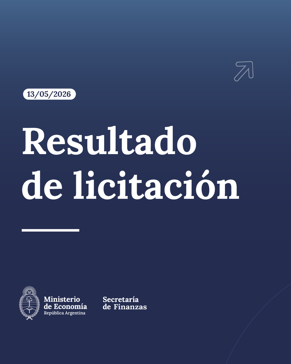 MinEconomia_Ar's tweet photo. La Secretaría de Finanzas anuncia que en la licitación del día de hoy adjudicó un total de $10,71 billones habiendo recibido ofertas por un total de $14,40 billones.
Esto significa un rollover de 110% sobre los vencimientos del día de la fecha.

Licitación:

✅LECAP a:
➡️30/9/26 (S30S6) - $4,48 billones 2.09% TEM, 28.14% TIREA. 

✅CER a:
➡️31/5/27 (TZXY7) - $0,24 billones a 1.54% TIREA.
➡️30/9/27 (TZXS7) - $0,72 billones a 5.04% TIREA.

✅DUAL CER/TAMAR +3%:
➡️30/6/28  (TXMJ8) - $2,24 billones a 4.00% TIREA CER.
➡️29/6/29 (TXMJ9) - $2,45 billones a 6.19% TIREA CER.

✅Dólar Linked a:
➡️30/9/26 (D30S6) – $0,58 billones a 5.11% TIREA.

✅Hard Dólar a:
➡️29/10/27 (AO27) – USD 150 millones a 5.12% TIREA (5.00% TNA).
➡️31/10/28 (AO28) – USD 150 millones a 8.55% TIREA (8.24% TNA).

Se recuerda que, el jueves se realizará, hasta las 13:00 hs, la segunda rueda de los bonos AO27 y AO28 al precio de corte de la licitación de hoy por un total adicional de USD 100 millones en cada tramo.

Más información 👇🏼
https://t.co/m7c9z2VAvR