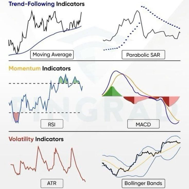 Mustafafilz's tweet photo. İndikatörleri doğru kullanalım
#indikatör #ema #trend #bist #bist100 #borsa #Borsaİstanbul https://t.co/9kWQm86US9