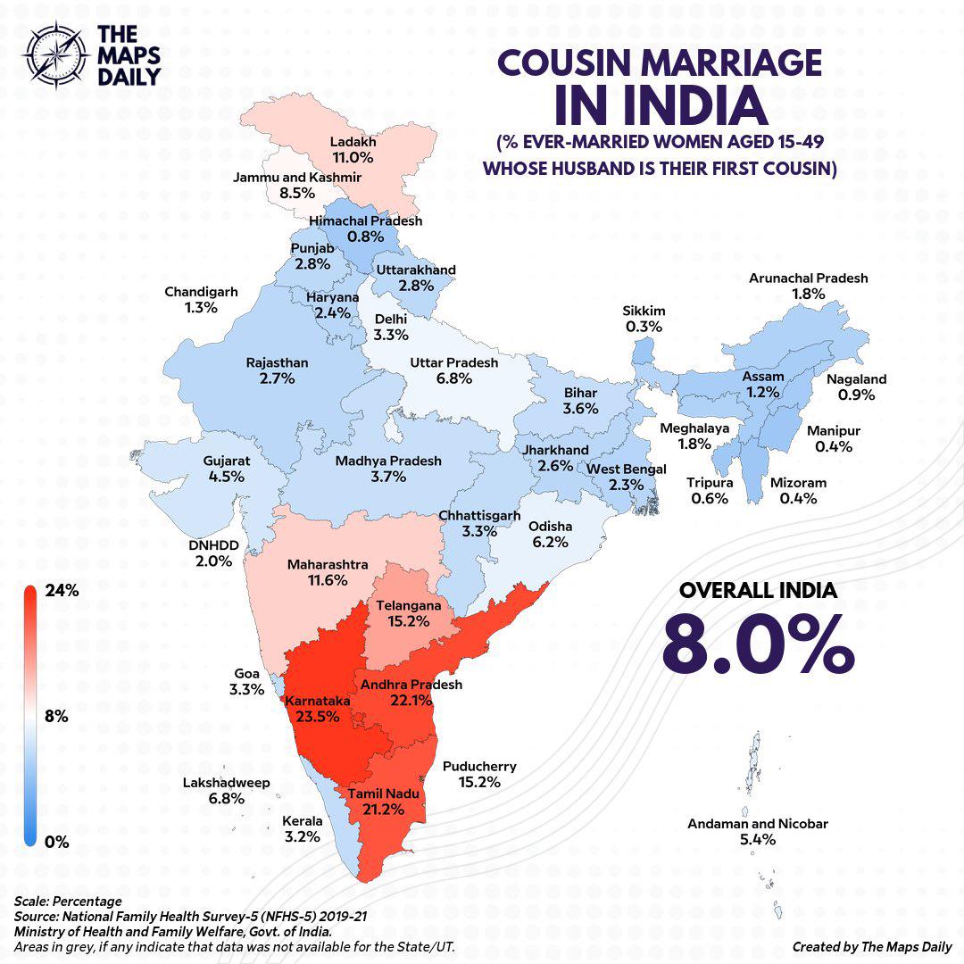 JAJafri's tweet photo. "Cousin marriage among Indian Hindus is relatively uncommon nationwide, estimated at roughly 9% overall, but it is highly regionalized. The practice is significantly higher among Hindus in South India—particularly in Tamil Nadu, Andhra Pradesh, and Karnataka..."
1/7 https://t.co/3xBnambgvB