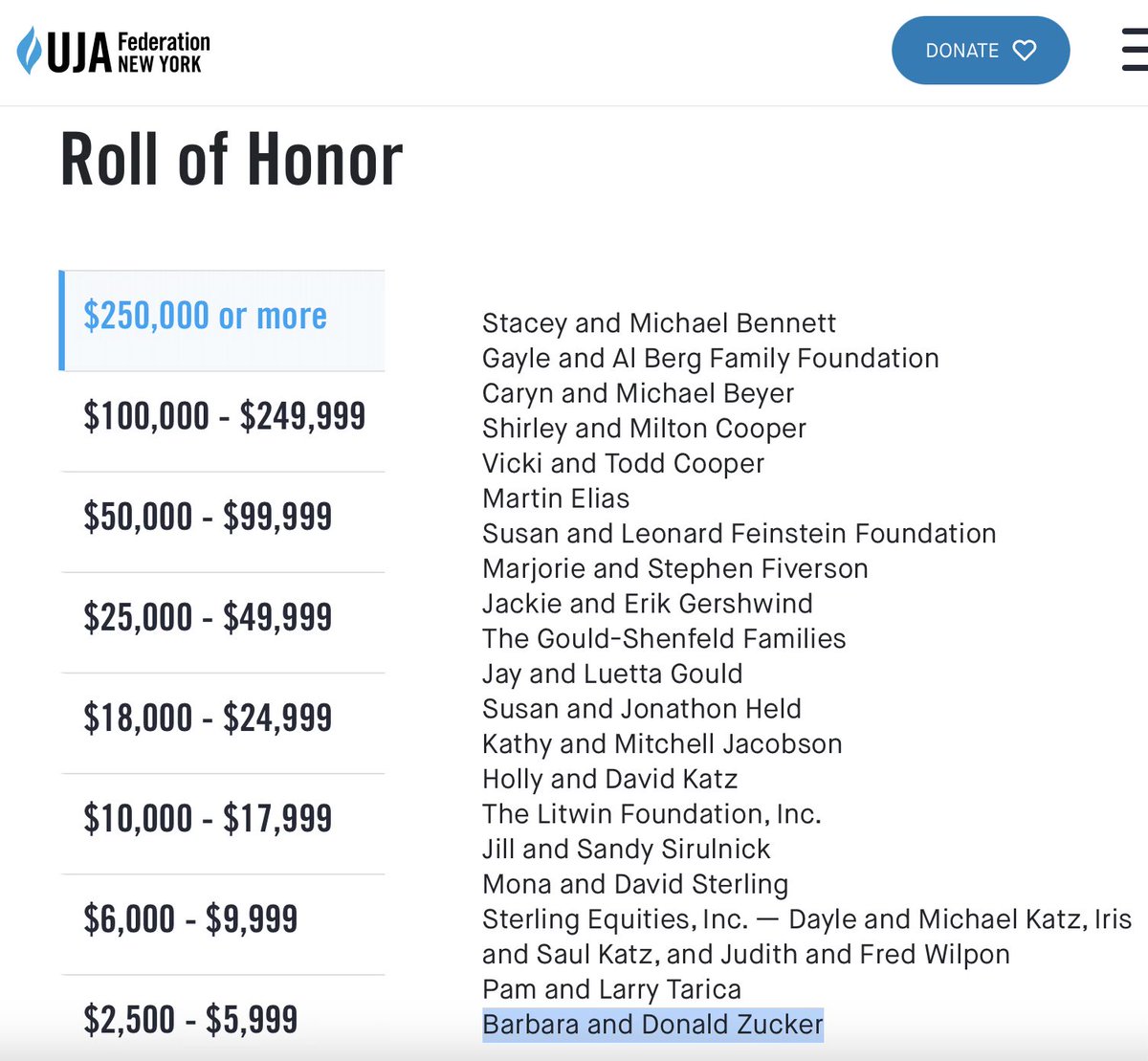 GooBiiSnacks's tweet photo. The Covid lockdowns/bio-terrorism makes too much sense. The same exact people literally control local “law enforcement.”

“The NCPD Foundation has successfully raised over $12 million. This substantial funding has enabled the completion of the David S. Mack Center for Training & Intelligence and the establishment of the state-of-the-art Training Village.”

Of the 112 people on the NCPD Foundation Board of Directors, 68 of them are Ashkenazi jews and another 6 others possibly being jews.

*ERIC BLUMENCRANZ* Chairman of NCPD Foundation, Holocaust Memorial Tolerance Center Committee Member, Board of Overseers of ZUCKER School of Medicine of NORTHWELL HEALTH at HOFSTRA University, GEORGE WASHINGTON University.

DONALD ZUCKER, David S. Mack, Blumencranz - ZUCKER/NORTHWELL HEALTH BOARD of TRUSTEES - All made significant donations to UJA FEDERATION

https://t.co/QOdPWfn4rI

https://t.co/WQByNf2xtE

https://t.co/80TRKsX65d