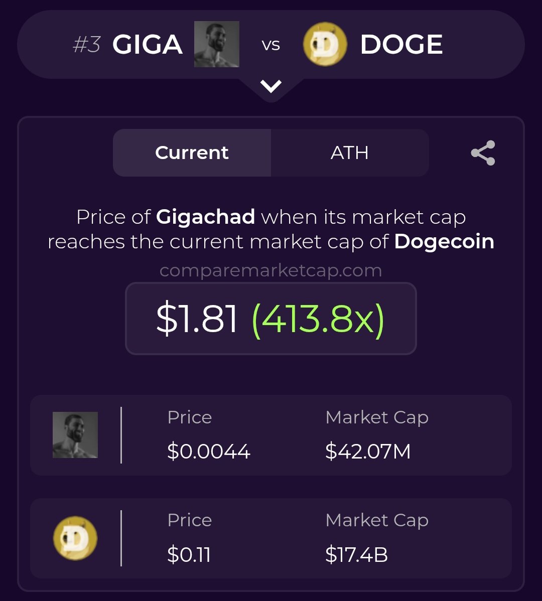 CompareMarketCap tweet media