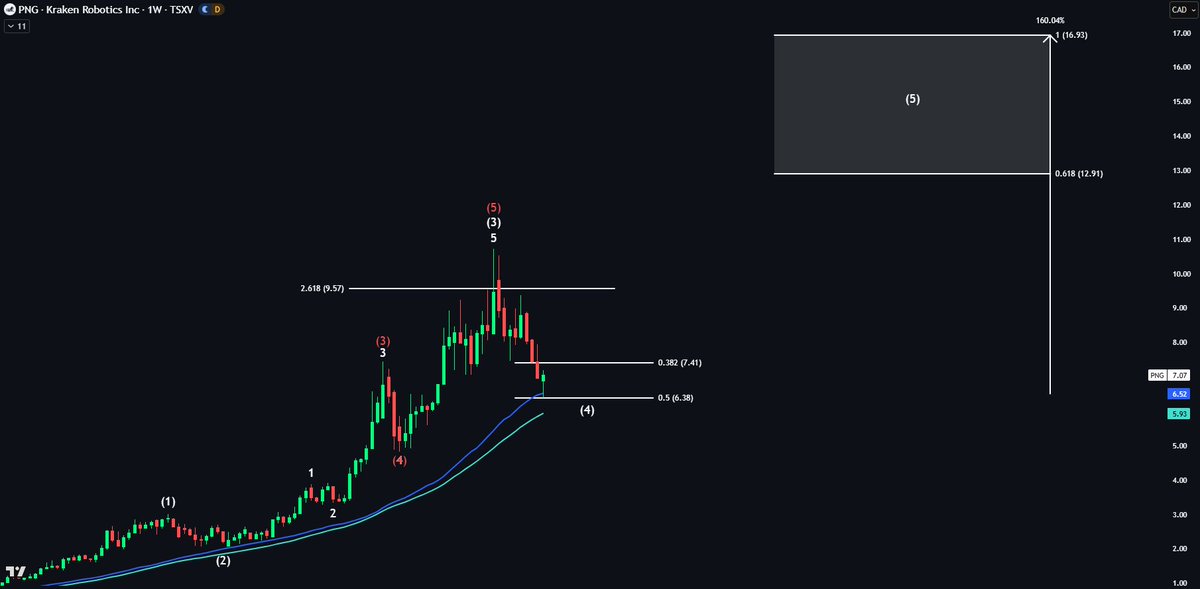 Echo Analysis tweet media