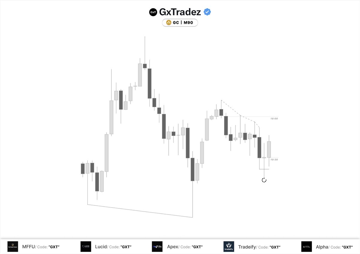 GxTradez tweet media