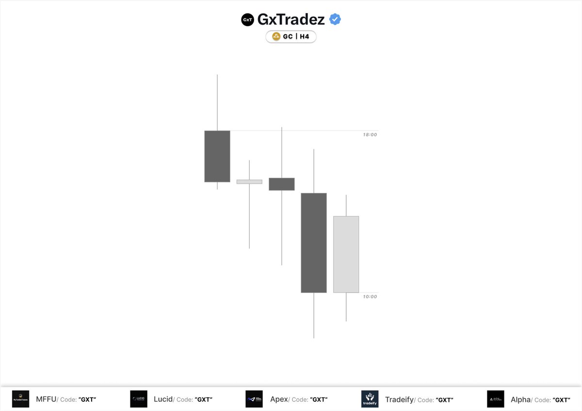GxTradez tweet media