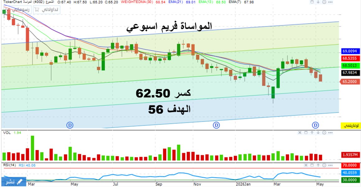 الساهر tweet media
