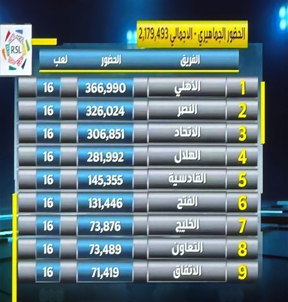 عبدالرحمن "بطل نخبة أندية آسيا والسوبر" tweet media