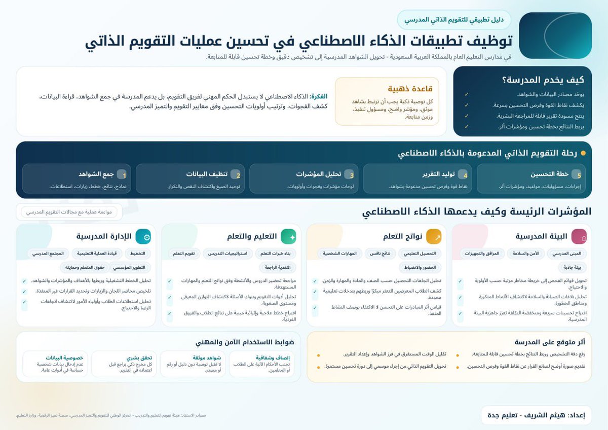 د. فهد الردادي tweet media