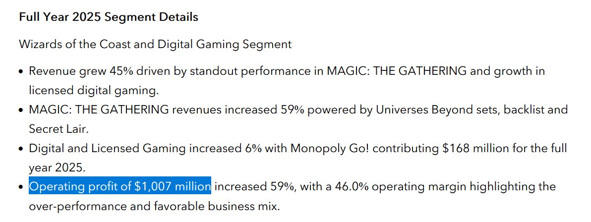 fireshoes's tweet photo. A meaningful investment in Premier Play would be a tiny fraction of Wizards profit in 2025, while revitalizing the competitive play community. https://t.co/jOYRf0N4Gm