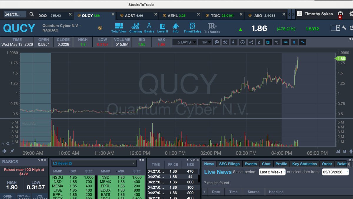 timothysykes's tweet photo. Beautiful beautiful beatitful $QUCY after-hours squeeze, I was late in the $1.30s, @Stratataaa and @JohnCARL_510 nailed it far earlier and bigger, but soooo much upside to the $1.80s, just unreal opportunity...congrats to all https://t.co/N730kDW7hE students and anyone willing to learn, thanks to $TDIC $WOK shit's gonna pop off this week and we must be ETERNALLY GRATEFUL!!!