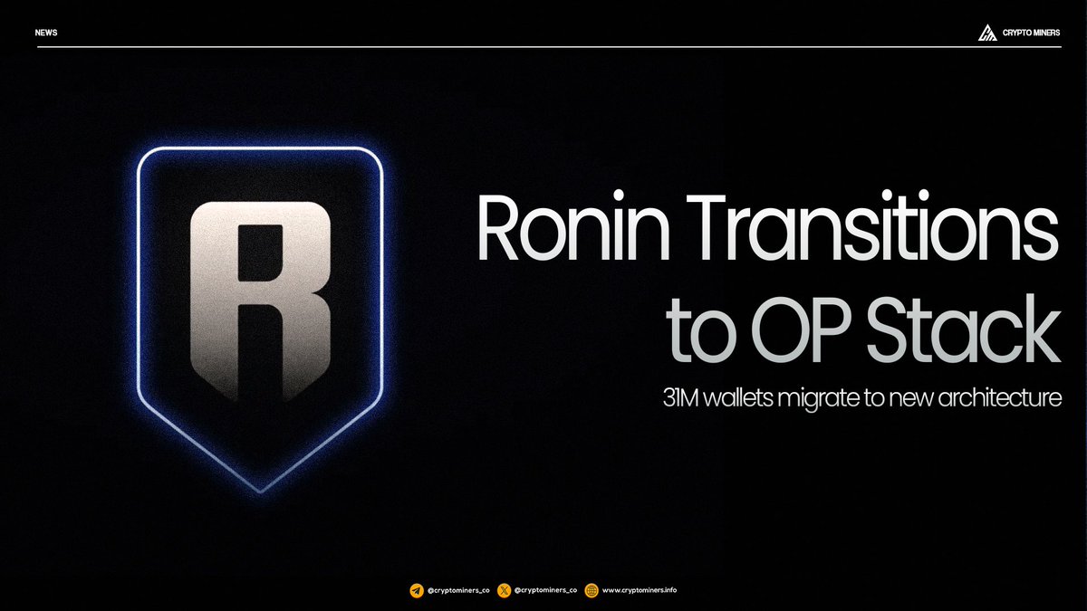 CryptoMiners_Co's tweet photo. Ronin completes migration to OP Stack Ethereum L2

@Ronin_Network completed its migration from an EVM sidechain to an OP Stack Ethereum L2, bringing over 31 million wallets and $4.3 billion in NFT trading volume onto the new architecture.

The upgrade introduces Ethereum-aligned security and cuts annual RON inflation to around 1% through sequencer revenue and treasury fee changes.