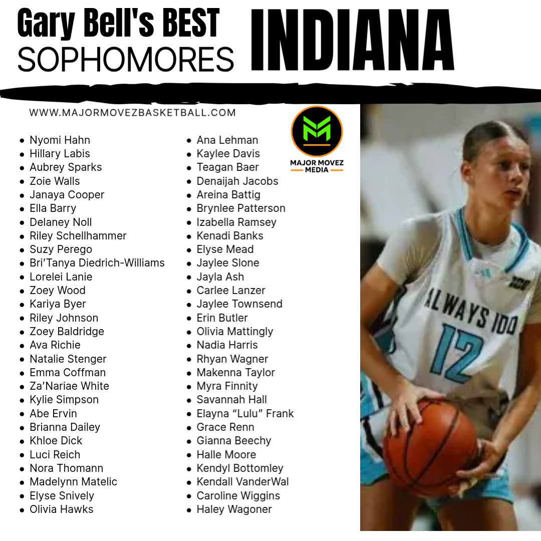 MMBR_CoachGBell's tweet photo. #MMBR Indiana Girls | GBB Top Sophomores🏀
@MajorMovezMedia @MajorMovezTV @CoachGarrisjr @coachmareion 
@ana_lehman12 @suzy_p7 @BanksKenadi @DelaneyNoll @nyomihahn @carlee_2028 @jaylee_townsend @Lorelei_Lanie @wood_zoey5
