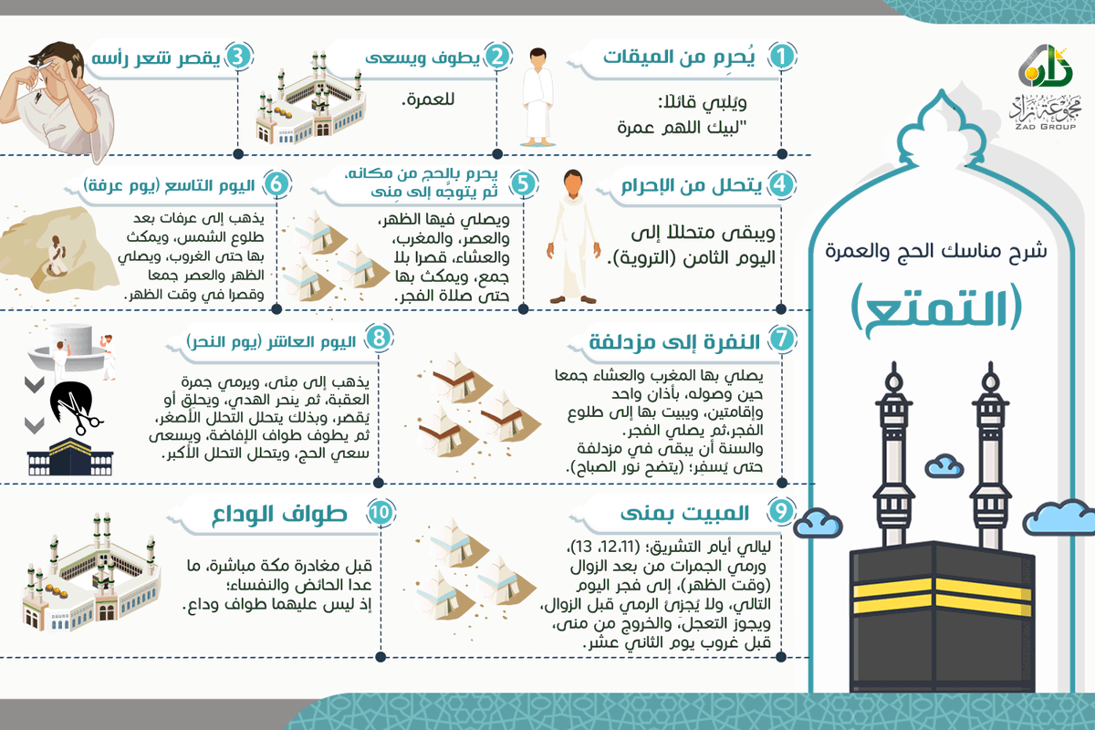 almonajjid tweet picture