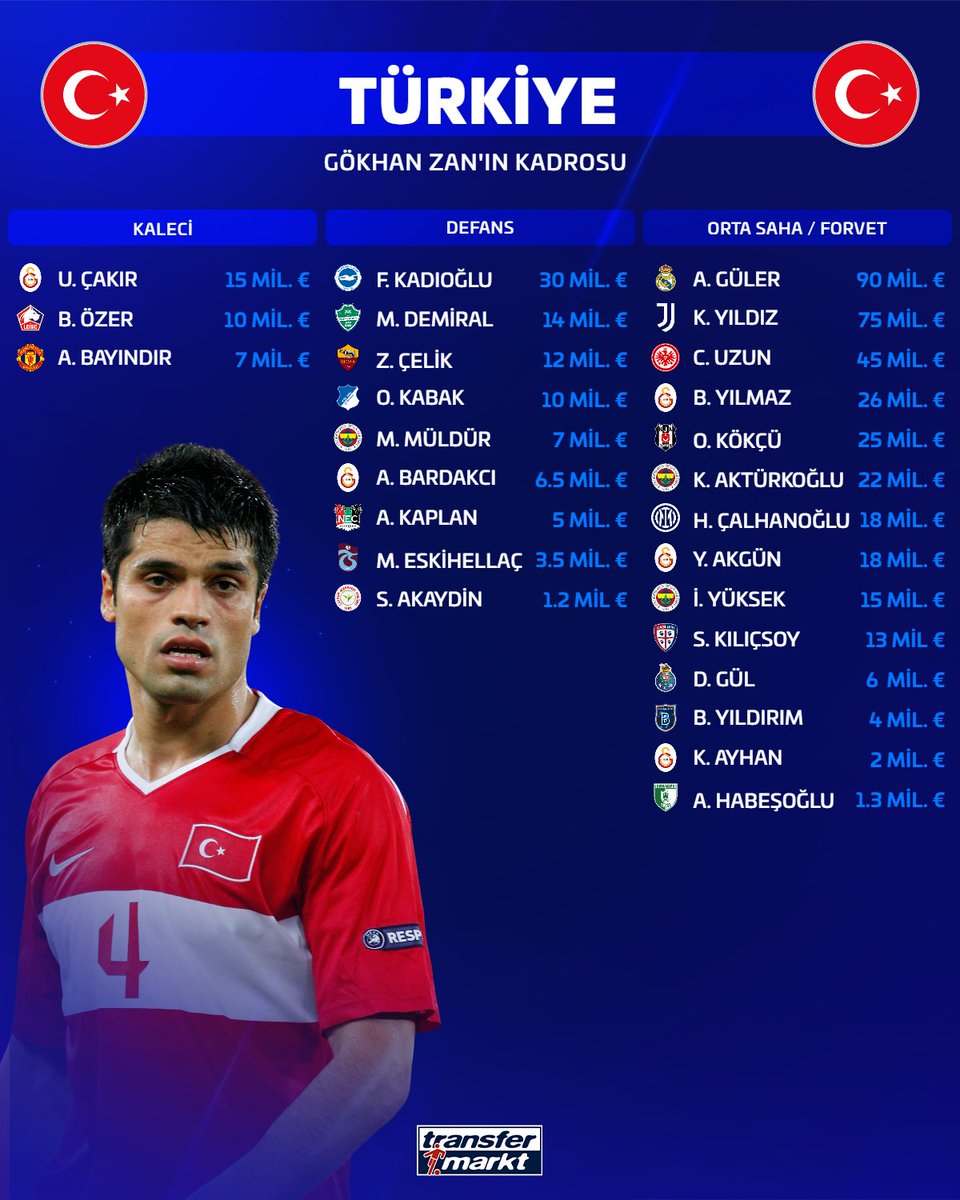 Transfermarkt.com.tr tweet media