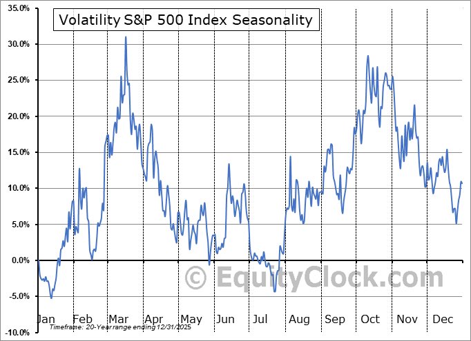 Equity Clock tweet media