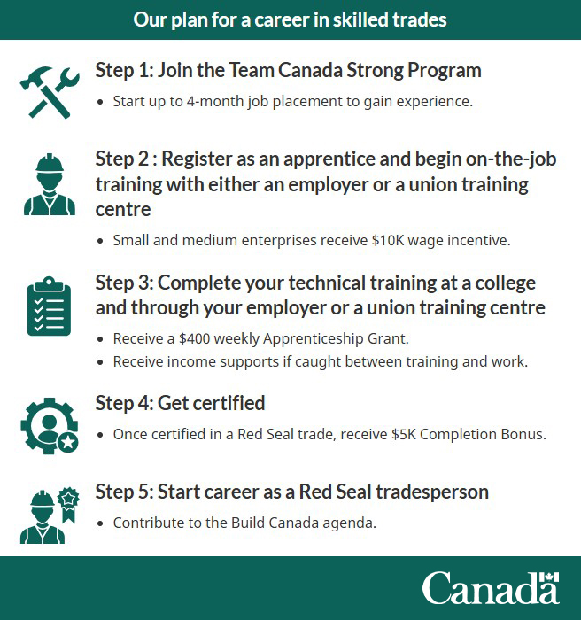 Finance Canada tweet media