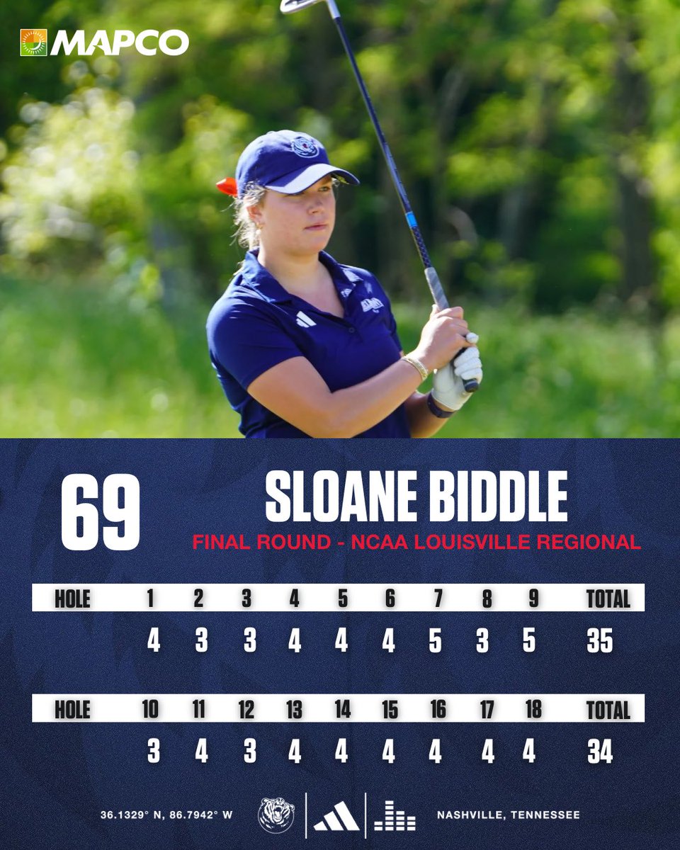 BelmontWGolf's tweet photo. Sloane Biddle shot a final round 69 on Wednesday to finish in 37th place with a 54-hole score of 220 at the NCAA Louisville Regional. 🐻⛳️ #itsbruintime 

RECAP: https://t.co/cRGkaIa6Zj https://t.co/ka9kQxhlgl