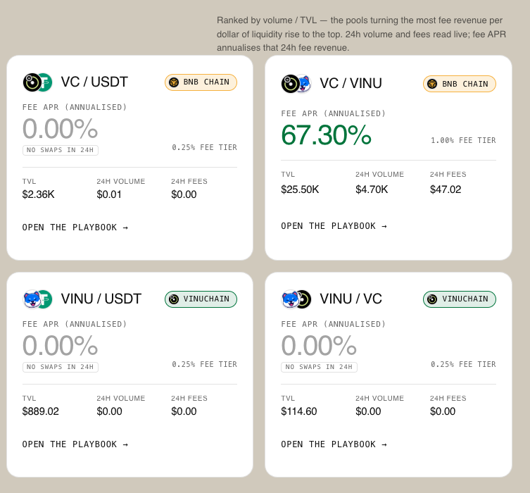 VinuChain $VC tweet media