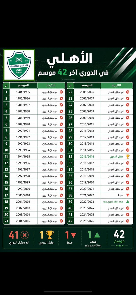 مواطن محب لبلده tweet media