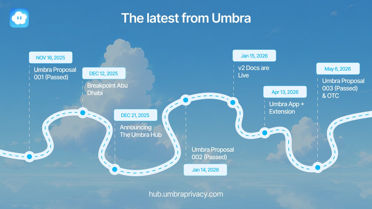 Umbra Privacy tweet media