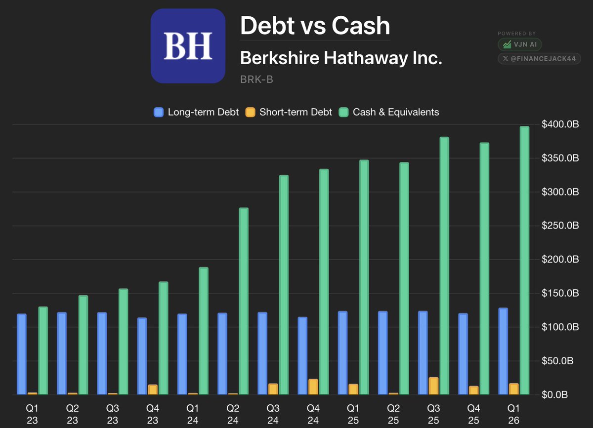 Finance Jack tweet media