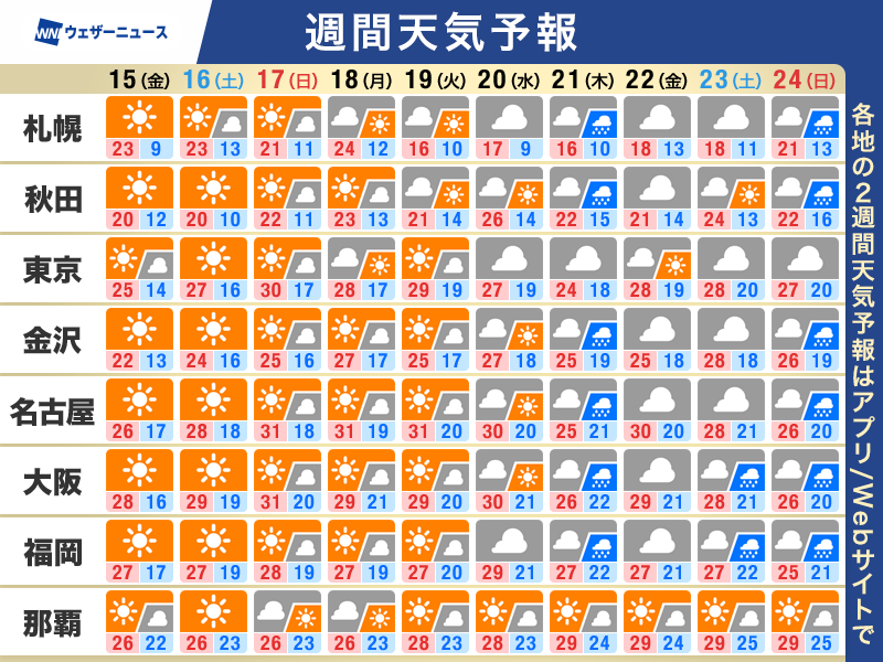 ウェザーニュース tweet media