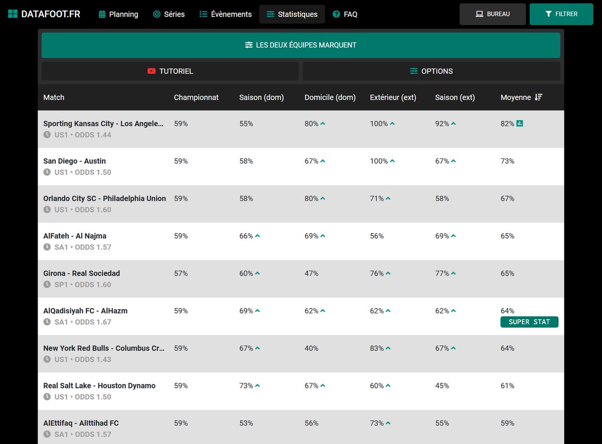 Datafoot.fr tweet media
