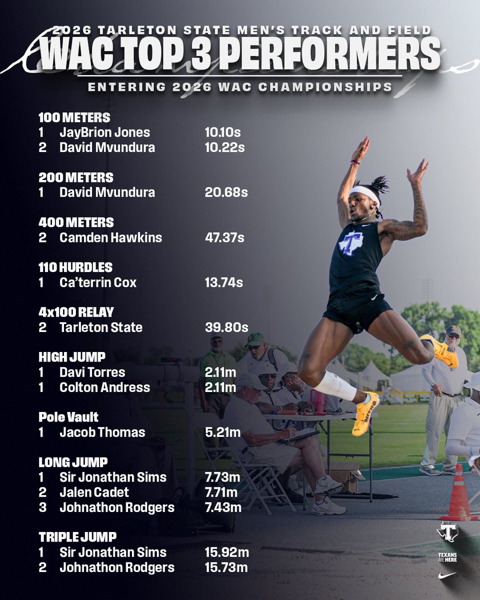 Tarleton State XC & TF tweet media