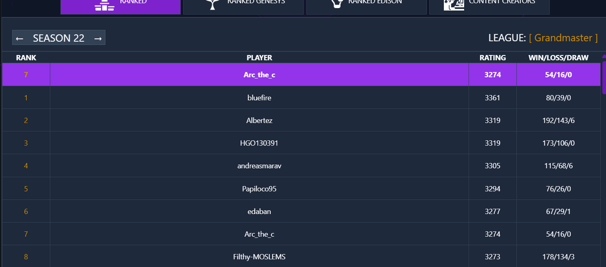 arcthec's tweet photo. @1v9Jonas might be top 10 on db but I'm top 10 on dueling nexus (def real top trust) https://t.co/NvrOAJpLvM