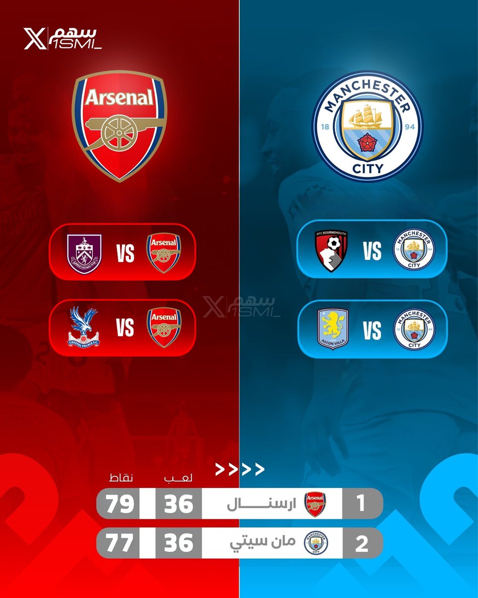 سهم tweet media