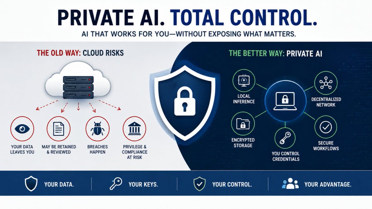 fortresshub's tweet photo. Every query you send to a cloud LLM leaves your device, lands on someone else's server, and stays there. 

OpenAI's own terms warn against sharing sensitive info. 

- Their staff may review it. 
- You cannot delete it. 
- That is not a privacy policy. 
- That is a disclosure. 🧵 (1/4)