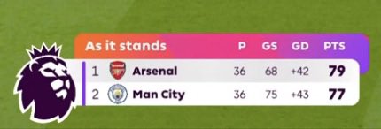 Arsenal Chizzy tweet media