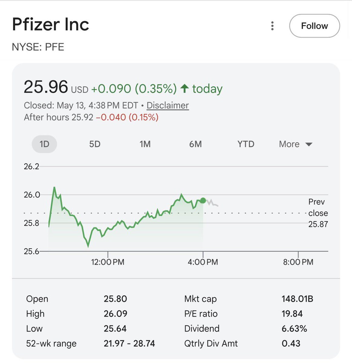 Not Pfizer Inc. tweet media