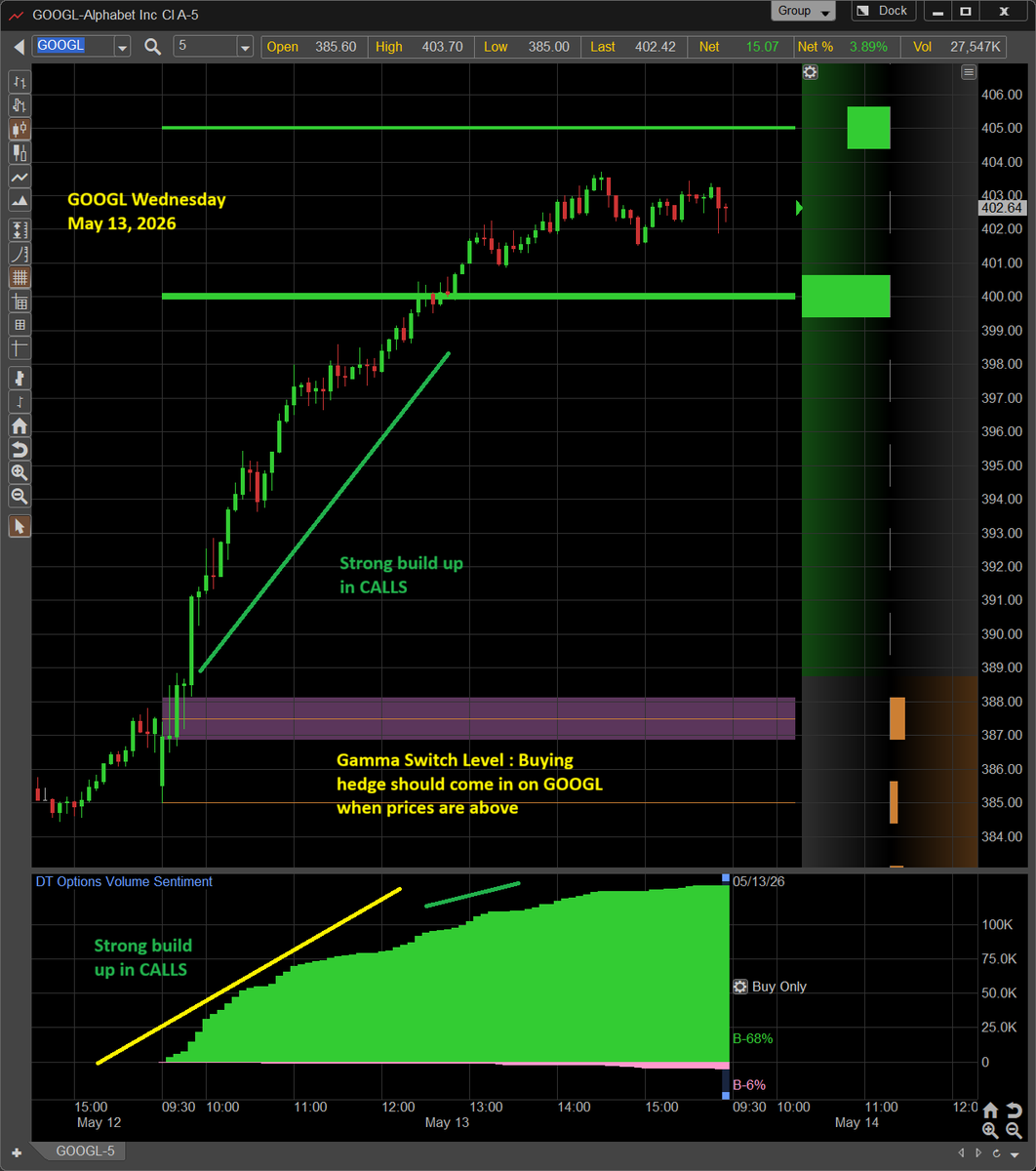 DynamicTrendInc tweet picture