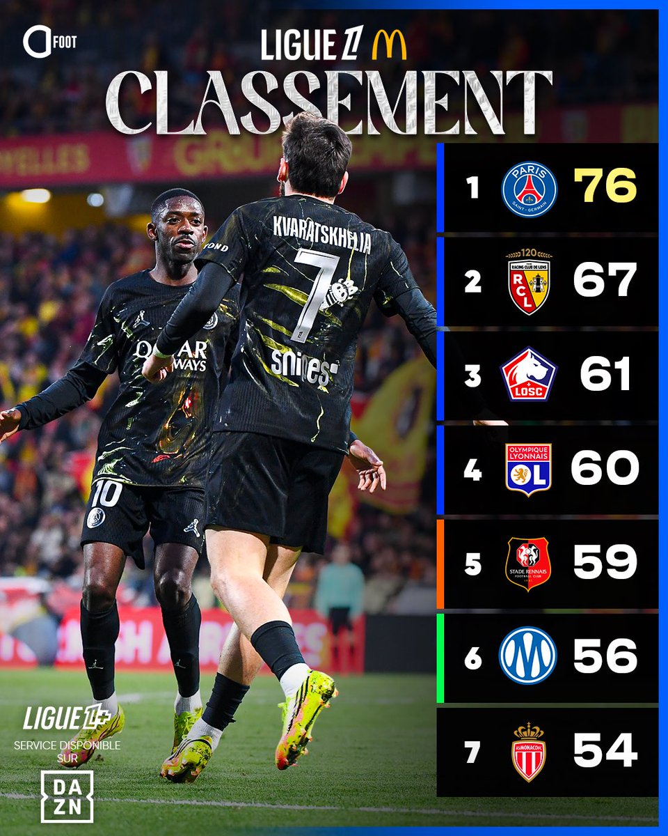 Actu Foot tweet media