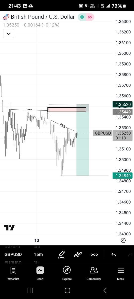 JohnChileab's tweet photo. My perspective for tomorrow on #GBPUSD 
#trading https://t.co/JUCgjqyvjC