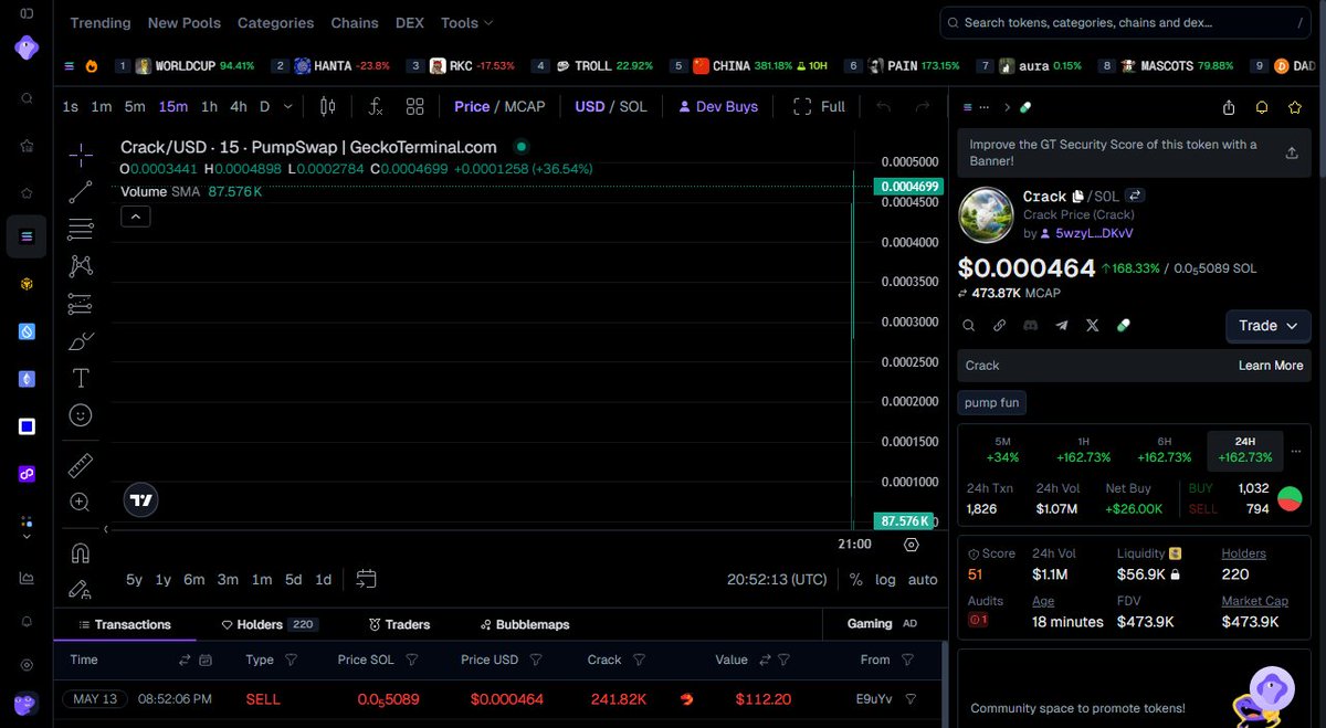 LimitLurker's tweet photo. $CRACK just launched and I'm already in.

The chart is setting up exactly how I like it.

I don't usually call things this early but the wallets moving in are telling me everything I need to know.

4Hb72Taq51useqerBqCoazizGfShEcSxAaQmUL1zpump https://t.co/ID8IsBTTWx