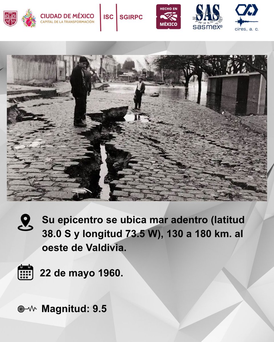 AlertaSísmica SASMEX tweet media