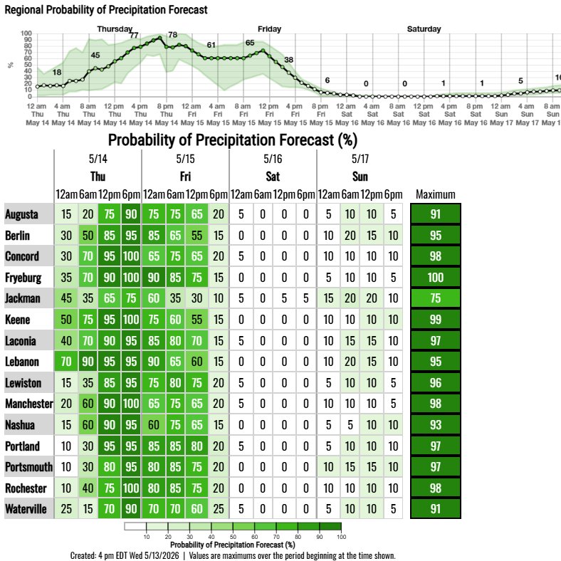 NWS Gray tweet media