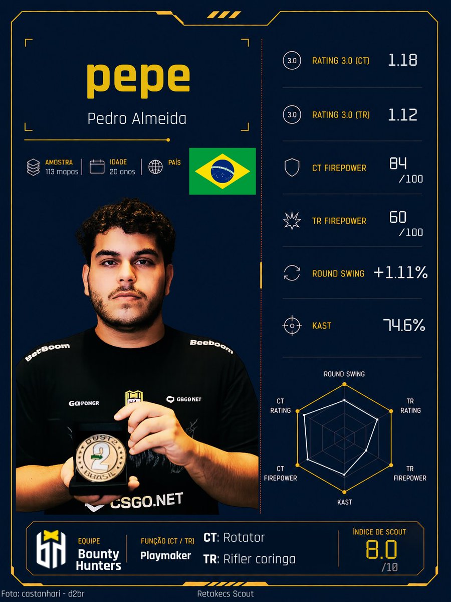 Guilherme "Sete" Soares tweet media